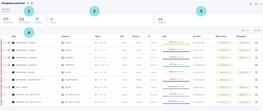 Topics Archive - Experda